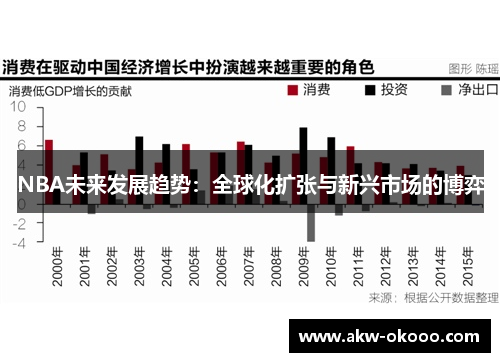 NBA未来发展趋势：全球化扩张与新兴市场的博弈