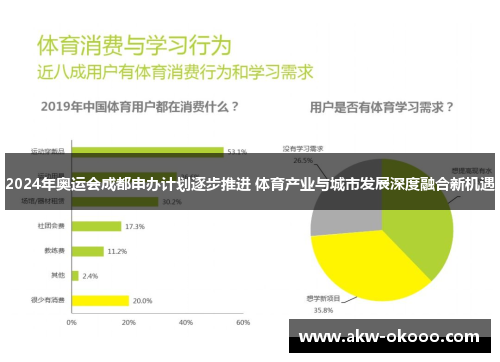 2024年奥运会成都申办计划逐步推进 体育产业与城市发展深度融合新机遇